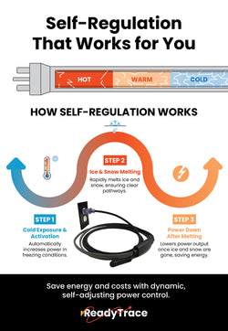 ReadyTrace™ Cable Mounting Clips - Powerblanket