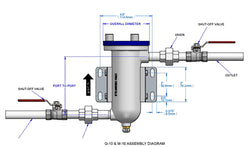 Compressed Gas Scrubbing System w/ Cartridges G10A